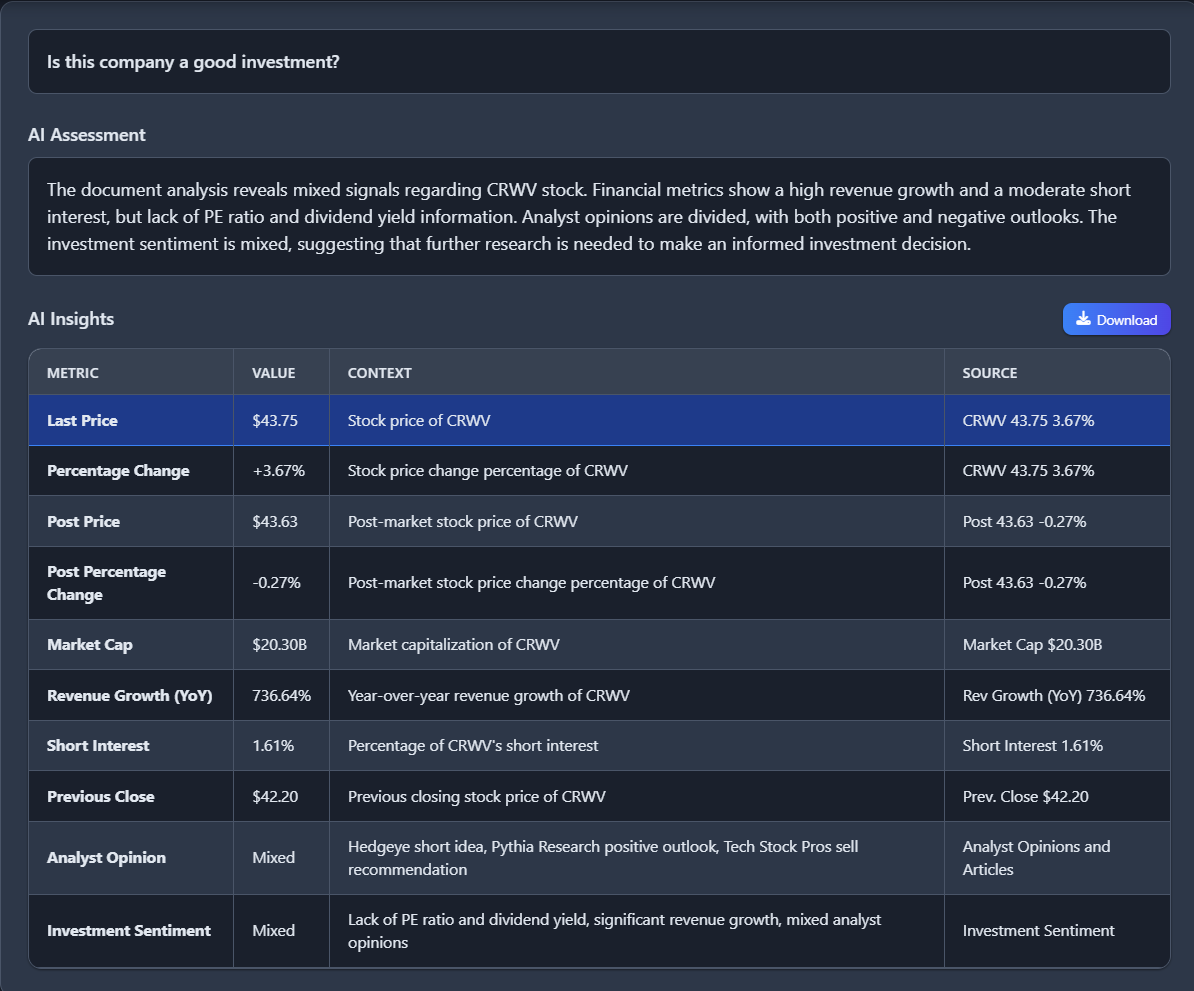 Finosent AI Insights Dashboard